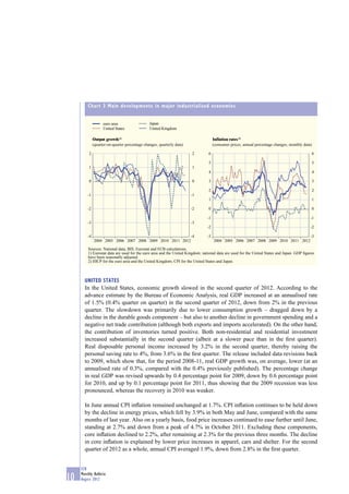 Chart 3 Main developments in major industrialised economies


                    euro area                   Japan
                    United States               United Kingdom

              Output growth 1)                                                      Inflation rates 2)
              (quarter-on-quarter percentage changes; quarterly data)               (consumer prices; annual percentage changes; monthly data)

          2                                                             2       6                                                                6

                                                                                5                                                                5
          1                                                             1
                                                                                4                                                                4

          0                                                             0       3                                                                3

                                                                                2                                                                2
         -1                                                             -1
                                                                                1                                                                1

         -2                                                             -2      0                                                                0

                                                                               -1                                                            -1
         -3                                                             -3
                                                                               -2                                                            -2

         -4                                                             -4     -3                                                            -3
              2004 2005 2006 2007 2008 2009 2010 2011 2012                          2004 2005 2006 2007 2008 2009 2010 2011 2012

         Sources: National data, BIS, Eurostat and ECB calculations.
         1) Eurostat data are used for the euro area and the United Kingdom; national data are used for the United States and Japan. GDP ﬁgures
         have been seasonally adjusted.
         2) HICP for the euro area and the United Kingdom; CPI for the United States and Japan.



       UNITED STATES
       In the United States, economic growth slowed in the second quarter of 2012. According to the
       advance estimate by the Bureau of Economic Analysis, real GDP increased at an annualised rate
       of 1.5% (0.4% quarter on quarter) in the second quarter of 2012, down from 2% in the previous
       quarter. The slowdown was primarily due to lower consumption growth – dragged down by a
       decline in the durable goods component – but also to another decline in government spending and a
       negative net trade contribution (although both exports and imports accelerated). On the other hand,
       the contribution of inventories turned positive. Both non-residential and residential investment
       increased substantially in the second quarter (albeit at a slower pace than in the ﬁrst quarter).
       Real disposable personal income increased by 3.2% in the second quarter, thereby raising the
       personal saving rate to 4%, from 3.6% in the ﬁrst quarter. The release included data revisions back
       to 2009, which show that, for the period 2008-11, real GDP growth was, on average, lower (at an
       annualised rate of 0.3%, compared with the 0.4% previously published). The percentage change
       in real GDP was revised upwards by 0.4 percentage point for 2009, down by 0.6 percentage point
       for 2010, and up by 0.1 percentage point for 2011, thus showing that the 2009 recession was less
       pronounced, whereas the recovery in 2010 was weaker.

       In June annual CPI inﬂation remained unchanged at 1.7%. CPI inﬂation continues to be held down
       by the decline in energy prices, which fell by 3.9% in both May and June, compared with the same
       months of last year. Also on a yearly basis, food price increases continued to ease further until June,
       standing at 2.7% and down from a peak of 4.7% in October 2011. Excluding these components,
       core inﬂation declined to 2.2%, after remaining at 2.3% for the previous three months. The decline
       in core inﬂation is explained by lower price increases in apparel, cars and shelter. For the second
       quarter of 2012 as a whole, annual CPI averaged 1.9%, down from 2.8% in the ﬁrst quarter.


     ECB
     Monthly Bulletin
10   August 2012
 