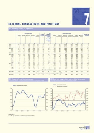 BCE Boletin agosto 2012