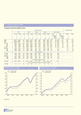 BCE Boletin agosto 2012