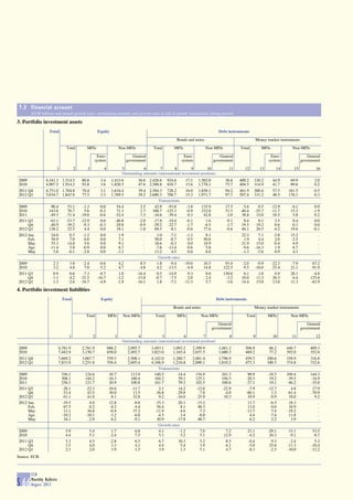 BCE Boletin agosto 2012