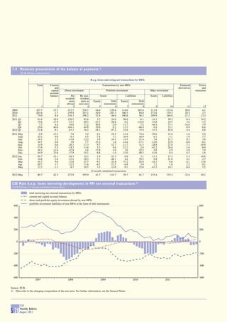 BCE Boletin agosto 2012