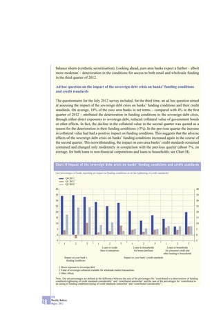 balance sheets (synthetic securitisation). Looking ahead, euro area banks expect a further – albeit
         more moderate – deterioration in the conditions for access to both retail and wholesale funding
         in the third quarter of 2012.

         Ad hoc question on the impact of the sovereign debt crisis on banks’ funding conditions
         and credit standards

         The questionnaire for the July 2012 survey included, for the third time, an ad hoc question aimed
         at assessing the impact of the sovereign debt crisis on banks’ funding conditions and their credit
         standards. On average, 18% of the euro area banks in net terms – compared with 4% in the ﬁrst
         quarter of 2012 – attributed the deterioration in funding conditions to the sovereign debt crisis,
         through either direct exposures to sovereign debt, reduced collateral value of government bonds
         or other effects. In fact, the decline in the collateral value in the second quarter was quoted as a
         reason for the deterioration in their funding conditions (-3%). In the previous quarter the increase
         in collateral value had had a positive impact on funding conditons. This suggests that the adverse
         effects of the sovereign debt crisis on banks’ funding conditions increased again in the course of
         the second quarter. This notwithstanding, the impact on euro area banks’ credit standards remained
         contained and changed only moderately in comparison with the previous quarter (about 7%, on
         average, for both loans to non-ﬁnancial corporations and loans to households; see Chart H).


         Chart H Impact of the sovereign debt crisis on banks’ funding conditions and credit standards

         (net percentages of banks reporting an impact on funding conditions or on the tightening of credit standards)

                       Q4 2011
                       Q1 2012
                       Q2 2012
         40                                                                                                                                             40

         35                                                                                                                                             35

         30                                                                                                                                             30

         25                                                                                                                                             25

         20                                                                                                                                             20

         15                                                                                                                                             15

         10                                                                                                                                             10

          5                                                                                                                                             5

          0                                                                                                                                             0

         -5                                                                                                                                             -5
                   1             2       3          1             2          3          1            2          3          1           2          3
                                                          Loans or credit                   Loans to households               Loans to households
                                                        lines to enterprises                 for house purchase             for consumer credit and
                                                                                                                          other lending to households
                   Impact on your bank’s                                         Impact on your bank’s credit standards
                     funding conditions

              1 Direct exposure to sovereign debt
              2 Value of sovereign collateral available for wholesale market transactions
              3 Other effects

         Note: The net percentages are deﬁned as the difference between the sum of the percentages for “contributed to a deterioration of funding
         conditions/tightening of credit standards considerably” and “contributed somewhat” and the sum of the percentages for “contributed to
         an easing of funding conditions/easing of credit standards somewhat” and “contributed considerably".




     ECB
     Monthly Bulletin
28   August 2012
 