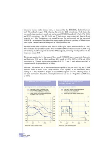 Unsecured money market interest rates, as measured by the EURIBOR, declined between
       early July and early August 2012, reﬂecting the cut in key ECB interest rates. On 1 August the
       one-month, three-month, six-month and twelve-month EURIBOR stood at 0.14%, 0.38%, 0.66%
       and 0.94% respectively – i.e. 22, 26, 26 and 27 basis points lower respectively than the levels
       observed on 5 July. Consequently, the spread between the twelve-month and the one-month
       EURIBOR – an indicator of the slope of the money market yield curve – declined to 79 basis points
       on 1 August, compared with 84 basis points on 5 July (see Chart 11).

       The three-month EONIA swap rate stood at 0.05% on 1 August, 8 basis points lower than on 5 July.
       This resulted in the spread between the three-month EURIBOR and the three-month EONIA swap
       rate declining by 18 basis points to stand at 33 basis points, remaining broadly in line with the
       levels seen in July 2011.

       The interest rates implied by the prices of three-month EURIBOR futures maturing in September
       and December 2012 and in March and June 2013 stood at 0.28%, 0.27%, 0.28% and 0.30%
       respectively on 1 August, representing decreases of 14, 15, 13 and 12 basis points respectively in
       comparison with the levels observed on 5 July.

       Between 5 July and the end of the sixth maintenance period of the year on 10 July, the EONIA
       remained stable at around 0.33%, amid continued excess liquidity. In the maintenance period
       starting on 11 July, the EONIA dropped by around 19 basis points to 0.13%, reﬂecting the cut in
       key ECB interest rates. Since then, volatility has remained low and on 1 August the EONIA stood
       at 0.11%.


         Chart 11 Money market interest rates                               Chart 12 ECB interest rates and the
                                                                            overnight interest rate

         (percentages per annum; spread in percentage points; daily data)   (percentages per annum; daily data)

                        one-month EURIBOR (left-hand scale)                           fixed rate in the main refinancing operations
                        three-month EURIBOR (left-hand scale)                         interest rate on the deposit facility
                        twelve-month EURIBOR (left-hand scale)                        overnight interest rate (EONIA)
                        spread between twelve-month and one-month                     interest rate on the marginal lending facility
                        EURIBOR (right-hand scale)
         2.50                                                       1.50    2.5                                                           2.5
         2.25                                                       1.40

         2.00                                                       1.30    2.0                                                           2.0
         1.75                                                       1.20

         1.50                                                       1.10    1.5                                                           1.5
         1.25                                                       1.00

         1.00                                                       0.90    1.0                                                           1.0
         0.75                                                       0.80

         0.50                                                       0.70    0.5                                                           0.5
         0.25                                                       0.60

         0.00                                                       0.50    0.0                                                           0.0
            July           Oct.        Jan.       Apr.       July              July        Oct.         Jan.         Apr.          July
                           2011                   2012                                    2011                       2012

         Sources: ECB and Thomson Reuters.                                  Sources: ECB and Thomson Reuters.




     ECB
     Monthly Bulletin
32   August 2012
 