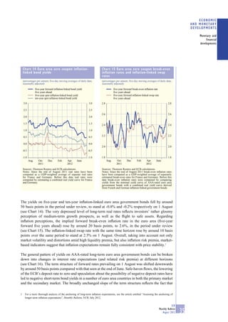 ECONOMIC
                                                                                                                                                               AND MONETARY
                                                                                                                                                               DEVELOPMENTS

                                                                                                                                                                   Monetary and
                                                                                                                                                                        financial
                                                                                                                                                                   developments




    Chart 14 Euro area zero coupon inflation-                              Chart 15 Euro area zero coupon break-even
    linked bond yields                                                     inflation rates and inflation-linked swap
                                                                           rates
    (percentages per annum; ﬁve-day moving averages of daily data;         (percentages per annum; ﬁve-day moving averages of daily data;
    seasonally adjusted)                                                   seasonally adjusted)

                  five-year forward inflation-linked bond yield                         five-year forward break-even inflation rate
                  five years ahead                                                      five years ahead
                  five-year spot inflation-linked bond yield                            five-year forward inflation-linked swap rate
                  ten-year spot inflation-linked bond yield                             five years ahead
    3.0                                                           3.0      2.8                                                                 2.8

    2.5                                                           2.5
                                                                           2.6                                                                 2.6
    2.0                                                           2.0

    1.5                                                           1.5
                                                                           2.4                                                                 2.4

    1.0                                                           1.0

    0.5                                                           0.5      2.2                                                                 2.2


    0.0                                                           0.0
                                                                           2.0                                                                 2.0
    -0.5                                                          -0.5

    -1.0                                                          -1.0     1.8                                                                 1.8
           Aug.     Oct.      Dec.     Feb.      Apr.     June                   Aug.      Oct.     Dec.      Feb.     Apr.      June
                    2011                         2012                                      2011                        2012

    Sources: Thomson Reuters and ECB calculations.                         Sources: Thomson Reuters and ECB calculations.
    Notes: Since the end of August 2011 real rates have been               Notes: Since the end of August 2011 break-even inﬂation rates
    computed as a GDP-weighted average of separate real rates              have been computed as a GDP-weighted average of separately
    for France and Germany. Before this date real rates were               estimated break-even rates for France and Germany. Before this
    computed by estimating a combined real yield curve for France          date break-even inﬂation rates were computed by comparing
    and Germany.                                                           yields from the nominal yield curve of AAA-rated euro area
                                                                           government bonds with a combined real yield curve derived
                                                                           from French and German inﬂation-linked government bonds.




The yields on ﬁve-year and ten-year inﬂation-linked euro area government bonds fell by around
50 basis points in the period under review, to stand at -0.8% and -0.2% respectively on 1 August
(see Chart 14). The very depressed level of long-term real rates reﬂects investors’ rather gloomy
perception of medium-term growth prospects, as well as the ﬂight to safe assets. Regarding
inﬂation perceptions, the implied forward break-even inﬂation rate in the euro area (ﬁve-year
forward ﬁve years ahead) rose by around 20 basis points, to 2.6%, in the period under review
(see Chart 15). The inﬂation-linked swap rate with the same time horizon rose by around 10 basis
points over the same period to stand at 2.3% on 1 August. Overall, taking into account not only
market volatility and distortions amid high liquidity premia, but also inﬂation risk premia, market-
based indicators suggest that inﬂation expectations remain fully consistent with price stability.1

The general pattern of yields on AAA-rated long-term euro area government bonds can be broken
down into changes in interest rate expectations (and related risk premia) at different horizons
(see Chart 16). The term structure of forward rates prevailing on 1 August was shifted downwards
by around 50 basis points compared with that seen at the end of June. Safe-haven ﬂows, the lowering
of the ECB’s deposit rate to zero and speculation about the possibility of negative deposit rates have
led to negative short-term bond yields in a number of euro area countries in both the primary market
and the secondary market. The broadly unchanged slope of the term structure reﬂects the fact that

1     For a more thorough analysis of the anchoring of long-term inﬂation expectations, see the article entitled “Assessing the anchoring of
      longer-term inﬂation expectations”, Monthly Bulletin, ECB, July 2012.

                                                                                                                                                   ECB
                                                                                                                                       Monthly Bulletin
                                                                                                                                          August 2012     35
 