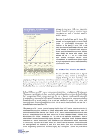 Chart 16 Implied forward euro area                                     changes in short-term yields were transmitted
         overnight interest rates                                               through the yield structure to long-term interest
                                                                                rates, partly as a result of investors’ search for
         (percentages per annum; daily data)
                                                                                positive returns.
                        1 August 2012
                        29 June 2012
                                                                                Between the end of June and 1 August 2012
          4.0                                                            4.0
                                                                                spreads on investment-grade corporate bonds
          3.5                                                            3.5
                                                                                issued by non-ﬁnancial corporations fell
          3.0                                                            3.0    (relative to the Merrill Lynch EMU AAA-
          2.5                                                            2.5    rated government bond index). Over the same
          2.0                                                            2.0
                                                                                period spreads on investment-grade corporate
                                                                                bonds issued by ﬁnancial corporations declined
          1.5                                                            1.5
                                                                                more sharply for lower rated issuers, while
          1.0                                                            1.0
                                                                                spreads for the AA and AAA-rated bonds
          0.5                                                            0.5    were broadly unchanged. Overall, recent
          0.0                                                            0.0    developments in corporate bond yields suggest
         -0.5                                                           -0.5
                                                                                a slight improvement in market-based ﬁnancing
            2012         2014     2016     2018       2020       2022           conditions for ﬁrms.
         Sources: ECB, EuroMTS (underlying data) and Fitch Ratings
         (ratings).
         Notes: The implied forward yield curve, which is derived from
         the term structure of interest rates observed in the market, reﬂects   2.5 INTEREST RATES ON LOANS AND DEPOSITS
         market expectations regarding future levels of short-term interest
         rates. The method used to calculate these implied forward yield
         curves is outlined in the “Euro area yield curve” section of the
                                                          In June 2012 MFI interest rates on deposits
         ECB’s website. The data used in the estimate are AAA-rated
         euro area government bond yields.
                                                          exhibited a mixed pattern of developments,
                                                          slightly declining for short maturities, while
       edging up for longer maturities. Interest rates on loans to households for house purchase and
       loans to non-ﬁnancial corporations declined, for both short and long maturities. The spread
       between long-term interest rates on loans and the yield on AAA-rated seven-year government
       bonds fell in June, in a context of volatile government bond yields.


       In June 2012 short-term MFI interest rates on deposits exhibited a mixed pattern of developments.
       The rate on overnight deposits from households and non-ﬁnancial corporations declined slightly,
       by 1 basis point and 2 basis points respectively. The rate on deposits from households redeemable
       at notice of over three months fell by about 3 basis points. By contrast, the rates on deposits from
       households with an agreed maturity of up to one year edged up by around 6 basis points, while
       those on deposits from non-ﬁnancial corporations with an agreed maturity of up to one year rose by
       around 4 basis points (see Chart 17).

       Most short-term MFI interest rates on loans declined in June 2012. Interest rates on overdrafts for
       non-ﬁnancial corporations moderated by 3 basis points, as did interest rates on corporate loans with
       an initial maturity of less than one year. The fall in MFI interest rates on short-term corporate loans
       reﬂects a more pronounced decline in the interest rate on small corporate loans (i.e. loans of up to
       €1 million), which fell by 7 basis points to 4.1%, while the rate applied to large loans (i.e. loans of
       more than €1 million) decreased only slightly, by about 1 basis point. Hence, the spread between
       short-term MFI interest rates on small loans and those on large loans narrowed in June, but remained
       at a historically high level of 151 basis points. MFI interest rates on short-term loans to households
       for house purchase also decreased in June, by 4 basis points, while those on consumer credit,
       which are generally quite volatile, increased slightly, by 2 basis points. Overall, and given that the

     ECB
     Monthly Bulletin
36   August 2012
 