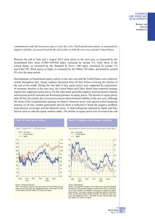 ECONOMIC
                                                                                                                                                    AND MONETARY
                                                                                                                                                    DEVELOPMENTS

                                                                                                                                                        Monetary and
                                                                                                                                                             financial
                                                                                                                                                        developments




commitment to take the necessary steps to solve the crisis. Stock market uncertainty, as measured by
implied volatility, increased towards the end of July in both the euro area and the United States.


Between the end of June and 1 August 2012 stock prices in the euro area, as measured by the
broad-based Dow Jones EURO STOXX index, increased by around 3%, while those in the
United States, as measured by the Standard & Poor’s 500 index, increased by around 1%
(see Chart 20). Stock prices in Japan, as measured by the Nikkei 225 index, decreased by around
4% over the same period.

Developments in broad-based equity indices in the euro area and the United States were relatively
similar throughout July. Equity markets decreased from 20 July before reversing this decline at
the end of the month. During the ﬁrst half of July equity prices were supported by expectations
of monetary stimulus in the euro area, the United States and China. Better than expected earnings
reports also supported equity prices. On the other hand, generally negative macroeconomic releases
and lowered growth forecasts put downward pressure on equity prices. The decline in equity prices
after 20 July was mainly due to renewed concerns about ﬁnancial stability in the euro area. Although
the terms of the recapitalisation package for Spain’s ﬁnancial sector were agreed at the Eurogroup
meeting on 20 July, market participants did not deem it sufﬁcient to break the negative feedback
loop between sovereigns and the ﬁnancial sector. A short-selling ban imposed by Spain and Italy
did not seem to calm the equity markets either. The decline in equity prices was reversed at the end


 Chart 20 Stock price indices                                       Chart 21 Implied stock market volatility


 (index: 1 August 2011 = 100; daily data)                           (percentages per annum; ﬁve-day moving average of daily data)
              euro area                                                         euro area
              United States                                                     United States
              Japan                                                             Japan
 115                                                         115    45                                                              45
 110                                                         110
                                                                    40                                                              40
 105                                                         105

 100                                                         100    35                                                              35

  95                                                         95
                                                                    30                                                              30
  90                                                         90

  85                                                         85     25                                                              25

  80                                                         80     20                                                              20
  75                                                         75
                                                                    15                                                              15
  70                                                         70

  65                                                         65     10                                                              10
       Aug.     Oct.     Dec.   Feb.        Apr.   June                  Aug.      Oct.         Dec.   Feb.    Apr.      June
                2011                        2012                                   2011                        2012

 Source: Thomson Reuters.                                           Source: Bloomberg.
 Note: The indices used are the Dow Jones EURO STOXX broad          Notes: The implied volatility series reﬂects the expected standard
 index for the euro area, the Standard & Poor’s 500 index for the   deviation of percentage changes in stock prices over a period of
 United States and the Nikkei 225 index for Japan.                  up to three months, as implied in the prices of options on stock
                                                                    price indices. The equity indices to which the implied volatilities
                                                                    refer are the Dow Jones EURO STOXX 50 index for the euro
                                                                    area, the Standard & Poor’s 500 index for the United States and
                                                                    the Nikkei 225 index for Japan.




                                                                                                                                        ECB
                                                                                                                            Monthly Bulletin
                                                                                                                               August 2012     39
 