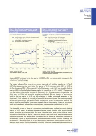 ECONOMIC
                                                                                                                                                          AND MONETARY
                                                                                                                                                          DEVELOPMENTS

                                                                                                                                                              Monetary and
                                                                                                                                                                   financial
                                                                                                                                                              developments




Chart E Non-financial corporations saving,                                Chart F Loans granted by non-financial
capital investment and net lending(+)/net                                 corporations and their trade credit
borrowing(-)                                                              receivable and payable
(EUR billions, seasonally adjusted)                                       (four-quarter moving sum in EUR billions; annual percentage
                                                                          changes)

              retained earnings (gross saving) net of capital transfers                 trade credit receivable (left-hand scale)
              non-financial investment                                                  trade credit payable (left-hand scale)
              of which gross fixed capital formation                                    loans granted by non-financial corporations
              net borrowing (+)/net lending (-)                                         (left-hand scale)
                                                                                        annual growth rate of GDP (right-hand scale)
400                                                                400    400                                                              8

                                                                          300
300                                                                300
                                                                          200                                                              4

                                                                          100
200                                                                200
                                                                             0                                                             0
100                                                                100    -100

                                                                          -200                                                            -4
  0                                                                0
                                                                          -300

-100                                                              -100    -400                                                            -8
       2000     2002     2004      2006     2008      2010                       2000     2002     2004     2006      2008     2010

Sources: Eurostat and ECB.                                                Sources: Eurostat and ECB.
Note: Seasonally adjusted by the ECB.                                     Note: trade credit receivables and payables are estimated by the
                                                                          ECB based on partial information.



since mid-2009 continued in the ﬁrst quarter of 2012, but this was mainly due to increases in the
valuation of equity holdings.

The budget balance of the general government improved only slightly, standing at -4.0% of
GDP (four-quarter moving sum) in the ﬁrst quarter of 2012, compared with -4.1% of GDP in
the fourth quarter of 2011. This practically halted the upward trend which had started in the ﬁrst
quarter of 2010, when the budget balance reached its lowest level of -6.7% of GDP. The outcome
was due mainly to decreasing revenues in the context of a slowing economy, in particular via
direct taxes on NFCs and net social security contributions. The net issuance of government
bonds in the ﬁrst quarter of 2012 was fully absorbed by banks, which took advantage of the
three-year LTROs and used the proceeds to buy mainly government bonds. Non-residents, as well
as insurance corporations and pension funds, were also net buyers of government bonds in the
quarter, both having ofﬂoaded government bonds in the previous quarter. However, investment
funds accelerated their selling of government bonds, continuing the trend initiated in 2010.

The disposable income of ﬁnancial corporations continued to show a robust increase in the ﬁrst
quarter of 2012, mainly on account of property income earned. Holding gains were registered
in debt securities as sovereign yields fell in the countries under stress, while gains on equity
were also registered for the second consecutive quarter, as a result of the positive stock market
sentiment during the ﬁrst weeks of the year (see Chart G). Financial institutions continued to
increase their capital by large amounts via equity issuance and retained earnings. However, the
increase of 0.1 percentage point in the net assets-to-total assets ratio at market value, to 12.6%,
observed in the quarter was due rather more to holding gains than to such capital accumulation, as



                                                                                                                                              ECB
                                                                                                                                  Monthly Bulletin
                                                                                                                                     August 2012     43
 