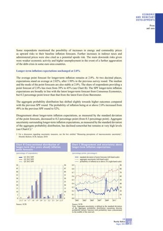 ECONOMIC
                                                                                                                                                     AND MONETARY
                                                                                                                                                     DEVELOPMENTS

                                                                                                                                                              Prices
                                                                                                                                                           and costs




Some respondents mentioned the possibility of increases in energy and commodity prices
as upward risks to their baseline inﬂation forecasts. Further increases in indirect taxes and
administered prices were also cited as a potential upside risk. The main downside risks given
were weaker economic activity and higher unemployment in the event of a further aggravation
of the debt crisis in some euro area countries.

Longer-term inﬂation expectations unchanged at 2.0%

The average point forecast for longer-term inﬂation remains at 2.0%. At two decimal places,
expectations stand on average at 2.02%, after 1.99% in the previous survey round. The median
and the mode of the point forecasts are also stable at 2.0%. The share of respondents providing a
point forecast of 2.0% has risen from 39% to 45% (see Chart B). The SPF longer-term inﬂation
expectations are broadly in line with the latest longer-term forecast from Consensus Economics,
but 0.2 percentage point lower than that from the latest Euro Zone Barometer.

The aggregate probability distribution has shifted slightly towards higher outcomes compared
with the previous SPF round. The probability of inﬂation being at or above 2.0% increased from
49% in the previous SPF round to 52%.

Disagreement about longer-term inﬂation expectations, as measured by the standard deviation
of the point forecasts, decreased to 0.2 percentage point (from 0.3 percentage point). Aggregate
uncertainty surrounding longer-term inﬂation expectations, as measured by the standard deviation
of the aggregate probability distribution, has declined somewhat but remains at very high levels
(see Chart C).2
2 For a discussion regarding uncertainty measures, see the box entitled “Measuring perceptions of macroeconomic uncertainty”,
  Monthly Bulletin, ECB, January 2010.



Chart B Cross-sectional distribution of                           Chart C Disagreement and uncertainty about
longer-term (five years ahead) inflation                          longer-term inflation expectations
point forecasts
(percentage of respondents)                                       (percentage points; percentages)

         Q1 2012 SPF                                                          standard deviation of point forecasts (left-hand scale)
         Q2 2012 SPF                                                          aggregate uncertainty (left-hand scale)
         Q3 2012 SPF                                                          probability of inflation at or above 2% (right-hand scale)
50                                                      50       0.9                                                                 90
45                                                      45       0.8                                                                 80
40                                                      40       0.7                                                                 70
35                                                      35
                                                                 0.6                                                                 60
30                                                      30
                                                                 0.5                                                                 50
25                                                      25
                                                                 0.4                                                                 40
20                                                      20
                                                                 0.3                                                                 30
15                                                      15
10                                                      10       0.2                                                                 20

 5                                                      5        0.1                                                                 10
 0                                                      0        0.0                                                                 0
     ≤1.5 1.6 1.7 1.8 1.9 2.0 2.1 2.2 2.3 2.4 ≥2.5                     2001      2003       2005      2007      2009       2011

Source: ECB.                                                      Source: ECB.
                                                                  Note: Aggregate uncertainty is deﬁned as the standard deviation
                                                                  of the aggregate probability distribution (assuming discrete
                                                                  probability density function with probability mass concentrated
                                                                  in the middle of the interval).


                                                                                                                                         ECB
                                                                                                                             Monthly Bulletin
                                                                                                                                August 2012     51
 
