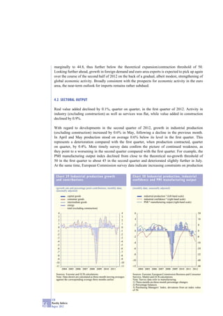 marginally to 44.8, thus further below the theoretical expansion/contraction threshold of 50.
       Looking further ahead, growth in foreign demand and euro area exports is expected to pick up again
       over the course of the second half of 2012 on the back of a gradual, albeit modest, strengthening of
       global economic activity. Broadly consistent with the prospects for economic activity in the euro
       area, the near-term outlook for imports remains rather subdued.


       4.2 SECTORAL OUTPUT

       Real value added declined by 0.1%, quarter on quarter, in the ﬁrst quarter of 2012. Activity in
       industry (excluding construction) as well as services was ﬂat, while value added in construction
       declined by 0.9%.

       With regard to developments in the second quarter of 2012, growth in industrial production
       (excluding construction) increased by 0.6% in May, following a decline in the previous month.
       In April and May production stood on average 0.6% below its level in the ﬁrst quarter. This
       represents a deterioration compared with the ﬁrst quarter, when production contracted, quarter
       on quarter, by 0.4%. More timely survey data conﬁrm the picture of continued weakness, as
       they point to a worsening in the second quarter compared with the ﬁrst quarter. For example, the
       PMI manufacturing output index declined from close to the theoretical no-growth threshold of
       50 in the ﬁrst quarter to about 45 in the second quarter and deteriorated slightly further in July.
       At the same time, European Commission survey data indicate increasing constraints on production

         Chart 29 Industrial production growth                             Chart 30 Industrial production, industrial
         and contributions                                                 confidence and PMI manufacturing output

         (growth rate and percentage point contributions; monthly data;    (monthly data; seasonally adjusted)
         seasonally adjusted)

                        capital goods                                                industrial production 1) (left-hand scale)
                        consumer goods                                               industrial confidence 2) (right-hand scale)
                        intermediate goods                                           PMI 3) manufacturing output (right-hand scale)
                        energy
                        total (excluding construction)
           4                                                          4     6                                                         24
           3                                                          3
           2                                                          2     4                                                         16
           1                                                          1     2                                                         8
           0                                                          0
          -1                                                         -1     0                                                         0
          -2                                                         -2
          -3                                                         -3     -2                                                        -8
          -4                                                         -4     -4                                                        -16
          -5                                                         -5
          -6                                                         -6     -6                                                        -24
          -7                                                         -7
          -8                                                         -8     -8                                                        -32
          -9                                                         -9    -10                                                        -40
         -10                                                         -10
         -11                                                         -11   -12                                              -48
               2004 2005 2006 2007 2008 2009 2010 2011                           2004 2005 2006 2007 2008 2009 2010 2011 2012

         Sources: Eurostat and ECB calculations.                           Sources: Eurostat, European Commission Business and Consumer
         Note: Data shown are calculated as three-month moving averages    Surveys, Markit and ECB calculations.
         against the corresponding average three months earlier.           Note: Survey data refer to manufacturing.
                                                                           1) Three-month-on-three-month percentage changes.
                                                                           2) Percentage balances.
                                                                           3) Purchasing Managers’ Index; deviations from an index value
                                                                           of 50.


     ECB
     Monthly Bulletin
56   August 2012
 