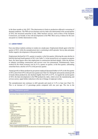 ECONOMIC
                                                                                                                                                        AND MONETARY
                                                                                                                                                        DEVELOPMENTS

                                                                                                                                                                   Output,
                                                                                                                                                          demand and the
                                                                                                                                                            labour market




in the three months to July 2012. This deterioration in limits to production reﬂected a worsening of
demand conditions. The PMI services business activity index also deteriorated in the second quarter
of 2012, but increased somewhat in July. Other business surveys, such as those of the European
Commission, are broadly in line with developments in the PMI. Most survey evidence for the euro
area point to a further deterioration in July.


4.3 LABOUR MARKET

Euro area labour markets continue to weaken at a steady pace. Employment shrank again in the ﬁrst
quarter of 2012, while the unemployment rate is continuing to drift upwards. Survey data anticipate
further negative developments in the period ahead.

Employment declined by 0.2%, quarter on quarter, in the ﬁrst quarter, following the same decline in
both the third and fourth quarters of 2011 (see Table 7). At the sectoral level, on a quarter-on-quarter
basis, the latest ﬁgures show that employment in construction declined sharply, while the declines
in industry (excluding construction) and services were less pronounced. Simultaneously, hours
worked for the whole economy rose by 0.1%, quarter on quarter, in the ﬁrst quarter, rebounding
somewhat from a decline of 0.5% in the previous quarter.

Annual growth in labour productivity per person employed decreased further to 0.4% in the ﬁrst quarter
of 2012, down from 0.9% in the previous quarter (see Chart 32). During the same period, annual growth
in hourly labour productivity also declined slightly from 0.8% to 0.7%. As regards the second quarter
of 2012, the latest developments in the PMI productivity index, which covers the manufacturing and
services sectors, signal further reductions in the rate of change of output per worker.

The unemployment rate continues to drift upwards and stood at 11.2% in June (see Chart 33).
This is an increase of 1.2 percentage points compared with one year ago. The rise in the


 Table 7 Employment growth

 (percentage changes compared with the previous period; seasonally adjusted)

                                                              Persons                                             Hours
                                           Annual rates            Quarterly rates                 Annual rates       Quarterly rates
                                           2010    2011         2011    2011       2012            2010    2011    2011    2011       2012
                                                                 Q3       Q4        Q1                              Q3       Q4        Q1
 Whole economy                              -0.6        0.1      -0.2       -0.2       -0.2         0.1     0.1     0.1      -0.5      0.1
 of which:
 Agriculture and ﬁshing                     -1.2       -2.4      -0.5       -0.7       -0.3        -0.4    -1.6     -0.4     -0.4      -0.3
 Industry                                   -3.4       -1.3      -0.5       -0.6       -0.5        -1.7    -0.9      0.0     -1.2       0.1
   Excluding construction                   -3.1       -0.1       0.1       -0.3       -0.2        -0.6     0.5      0.5     -0.6       0.5
   Construction                             -3.8       -3.9      -1.6       -1.5       -1.3        -3.8    -3.7     -1.0     -2.5      -0.8
 Services                                    0.4        0.7      -0.1       -0.1       -0.1         0.7     0.6      0.2     -0.2       0.1
   Trade and transport                      -0.7        0.5      -0.1       -0.5       -0.2        -0.3     0.2      0.3     -0.8      -0.1
   Information and communication            -1.2        1.4      -0.5        0.3        1.0        -0.6     1.1      0.2     -0.2       1.7
   Finance and insurance                    -1.0       -0.1       0.1        0.0       -0.2        -0.4     0.4      0.3     -0.4       0.2
   Real estate activities                   -1.0        2.3      -0.8        2.0       -0.8         0.2     1.9      0.6      0.8      -1.8
   Professional services                     2.0        2.5      -0.3        0.3       -0.7         2.5     2.9      0.0      0.4      -0.5
   Public administration                     1.0        0.1       0.1       -0.1        0.0         1.2     0.1      0.1      0.1       0.6
 Other services 1)                           0.8       -0.2       0.0        0.1        0.6         0.6    -0.5      0.7      0.0       0.6

 Sources: Eurostat and ECB calculations.
 1) Also includes household services, the arts and activities of extraterritorial organisations.



                                                                                                                                            ECB
                                                                                                                                Monthly Bulletin
                                                                                                                                   August 2012     57
 