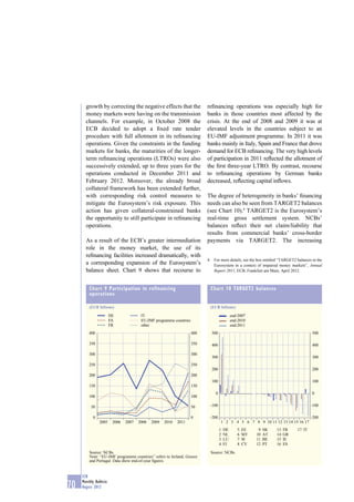 growth by correcting the negative effects that the                  reﬁnancing operations was especially high for
       money markets were having on the transmission                       banks in those countries most affected by the
       channels. For example, in October 2008 the                          crisis. At the end of 2008 and 2009 it was at
       ECB decided to adopt a ﬁxed rate tender                             elevated levels in the countries subject to an
       procedure with full allotment in its reﬁnancing                     EU-IMF adjustment programme. In 2011 it was
       operations. Given the constraints in the funding                    banks mainly in Italy, Spain and France that drove
       markets for banks, the maturities of the longer-                    demand for ECB reﬁnancing. The very high levels
       term reﬁnancing operations (LTROs) were also                        of participation in 2011 reﬂected the allotment of
       successively extended, up to three years for the                    the ﬁrst three-year LTRO. By contrast, recourse
       operations conducted in December 2011 and                           to reﬁnancing operations by German banks
       February 2012. Moreover, the already broad                          decreased, reﬂecting capital inﬂows.
       collateral framework has been extended further,
       with corresponding risk control measures to                         The degree of heterogeneity in banks’ ﬁnancing
       mitigate the Eurosystem’s risk exposure. This                       needs can also be seen from TARGET2 balances
       action has given collateral-constrained banks                       (see Chart 10).4 TARGET2 is the Eurosystem’s
       the opportunity to still participate in reﬁnancing                  real-time gross settlement system. NCBs’
       operations.                                                         balances reﬂect their net claim/liability that
                                                                           results from commercial banks’ cross-border
       As a result of the ECB’s greater intermediation                     payments via TARGET2. The increasing
       role in the money market, the use of its
       reﬁnancing facilities increased dramatically, with
                                                                           4    For more details, see the box entitled “TARGET2 balances in the
       a corresponding expansion of the Eurosystem’s                            Eurosystem in a context of impaired money markets”, Annual
       balance sheet. Chart 9 shows that recourse to                            Report 2011, ECB, Frankfurt am Main, April 2012.



         Chart 9 Participation in refinancing                                  Chart 10 TARGET2 balances
         operations

         (EUR billions)                                                        (EUR billions)

                        DE              IT                                                     end-2007
                        ES              EU-IMF programme countries                             end-2010
                        FR              other                                                  end-2011
         400                                                         400       500                                                       500

         350                                                         350       400                                                       400

         300                                                         300
                                                                               300                                                       300
         250                                                         250
                                                                               200                                                       200
         200                                                         200
                                                                               100                                                       100
         150                                                         150
                                                                                 0                                                       0
         100                                                         100

          50                                                         50        -100                                                     -100

            0                                                        0         -200                                                     -200
                2005     2006   2007   2008   2009   2010   2011                      1 2 3 4 5 6 7 8 9 10 11 12 13 14 15 16 17
                                                                                      1   DE      5   EE    9   SK   13   FR    17 IT
                                                                                      2   NL      6   MT   10   AT   14   GR
                                                                                      3   LU      7   SI   11   BE   15   IE
                                                                                      4   FI      8   CY   12   PT   16   ES

         Source: NCBs.                                                         Source: NCBs.
         Note: “EU-IMF programme countries” refers to Ireland, Greece
         and Portugal. Data show end-of-year ﬁgures.


     ECB
     Monthly Bulletin
70   August 2012
 