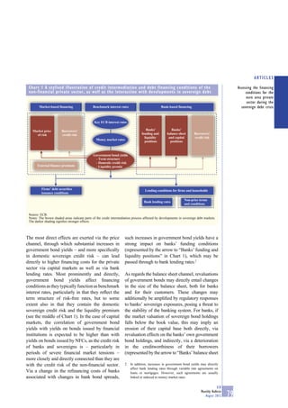 ARTICLES
 Chart 1 A stylised illustration of credit intermediation and debt financing conditions of the                                                     Assessing the financing
 non-financial private sector, as well as the interaction with developments in sovereign debt                                                           conditions for the
                                                                                                                                                         euro area private
                                                                                                                                                         sector during the
        Market-based financing                Benchmark interest rates                         Bank-based financing                                  sovereign debt crisis


                                               Key ECB interest rates

   Market price         Borrowers’                                                   Banks’           Banks’
     of risk            credit risk                                              funding and       balance sheet      Borrowers’
                                                                                   liquidity        and capital       credit risk
                                                 Money market rates
                                                                                   positions         positions



                                              Government bond yields
                                               - Term structure
                                               - Domestic credit risk
       External finance premium                - Liquidity premia




          Firms’ debt securities                                                   Lending conditions for firms and households
          issuance conditions

                                                                                                               Non-price terms
                                                                                   Bank lending rates
                                                                                                               and conditions


 Source: ECB.
 Notes: The brown shaded areas indicate parts of the credit intermediation process affected by developments in sovereign debt markets.
 The darker shading signiﬁes stronger effects.



The most direct effects are exerted via the price                    such increases in government bond yields have a
channel, through which substantial increases in                      strong impact on banks’ funding conditions
government bond yields – and more speciﬁcally                        (represented by the arrow to “Banks’ funding and
in domestic sovereign credit risk – can lead                         liquidity positions” in Chart 1), which may be
directly to higher ﬁnancing costs for the private                    passed through to bank lending rates.2
sector via capital markets as well as via bank
lending rates. Most prominently and directly,                        As regards the balance sheet channel, revaluations
government bond yields affect ﬁnancing                               of government bonds may directly entail changes
conditions as they typically function as benchmark                   in the size of the balance sheet, both for banks
interest rates, particularly in that they reﬂect the                 and for their customers. These changes may
term structure of risk-free rates, but to some                       additionally be ampliﬁed by regulatory responses
extent also in that they contain the domestic                        to banks’ sovereign exposures, posing a threat to
sovereign credit risk and the liquidity premium                      the stability of the banking system. For banks, if
(see the middle of Chart 1). In the case of capital                  the market valuation of sovereign bond holdings
markets, the correlation of government bond                          falls below the book value, this may imply an
yields with yields on bonds issued by ﬁnancial                       erosion of their capital base both directly, via
institutions is expected to be higher than with                      revaluation effects on the banks’ own government
yields on bonds issued by NFCs, as the credit risk                   bond holdings, and indirectly, via a deterioration
of banks and sovereigns is – particularly in                         in the creditworthiness of their borrowers
periods of severe ﬁnancial market tensions –                         (represented by the arrow to “Banks’ balance sheet
more closely and directly connected than they are
with the credit risk of the non-ﬁnancial sector.                     2   In addition, increases in government bond yields may directly
                                                                         affect bank lending rates through variable rate agreements on
Via a change in the reﬁnancing costs of banks                            loans or mortgages. However, such agreements are usually
associated with changes in bank bond spreads,                            linked or indexed to money market rates.

                                                                                                                                       ECB
                                                                                                                           Monthly Bulletin
                                                                                                                              August 2012     79
 