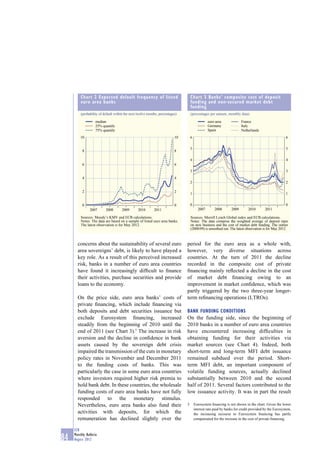 Chart 2 Expected default frequency of listed                              Chart 3 Banks’ composite cost of deposit
         euro area banks                                                           funding and non-secured market debt
                                                                                   funding
         (probability of default within the next twelve months; percentages)       (percentages per annum; monthly data)

                    median                                                                      euro area              France
                    25% quantile                                                                Germany                Italy
                    75% quantile                                                                Spain                  Netherlands
         10                                                               10       6                                                                 6

                                                                                   5                                                                 5
          8                                                               8

                                                                                   4                                                                 4
          6                                                               6
                                                                                   3                                                                 3
          4                                                               4
                                                                                   2                                                                 2

          2                                                               2
                                                                                   1                                                                 1


          0                                                               0        0                                                                 0
                2007      2008       2009        2010       2011                         2007        2008       2009        2010       2011

         Sources: Moody’s KMV and ECB calculations.                                Sources: Merrill Lynch Global index and ECB calculations.
         Notes: The data are based on a sample of listed euro area banks.          Notes: The data comprise the weighted average of deposit rates
         The latest observation is for May 2012.                                   on new business and the cost of market debt funding. The outlier
                                                                                   (2008/09) is smoothed out. The latest observation is for May 2012.



       concerns about the sustainability of several euro                       period for the euro area as a whole with,
       area sovereigns’ debt, is likely to have played a                       however, very diverse situations across
       key role. As a result of this perceived increased                       countries. At the turn of 2011 the decline
       risk, banks in a number of euro area countries                          recorded in the composite cost of private
       have found it increasingly difﬁcult to ﬁnance                           ﬁnancing mainly reﬂected a decline in the cost
       their activities, purchase securities and provide                       of market debt ﬁnancing owing to an
       loans to the economy.                                                   improvement in market conﬁdence, which was
                                                                               partly triggered by the two three-year longer-
       On the price side, euro area banks’ costs of                            term reﬁnancing operations (LTROs).
       private ﬁnancing, which include ﬁnancing via
       both deposits and debt securities issuance but                          BANK FUNDING CONDITIONS
       exclude Eurosystem ﬁnancing, increased                                  On the funding side, since the beginning of
       steadily from the beginning of 2010 until the                           2010 banks in a number of euro area countries
       end of 2011 (see Chart 3).3 The increase in risk                        have encountered increasing difﬁculties in
       aversion and the decline in conﬁdence in bank                           obtaining funding for their activities via
       assets caused by the sovereign debt crisis                              market sources (see Chart 4). Indeed, both
       impaired the transmission of the cuts in monetary                       short-term and long-term MFI debt issuance
       policy rates in November and December 2011                              remained subdued over the period. Short-
       to the funding costs of banks. This was                                 term MFI debt, an important component of
       particularly the case in some euro area countries                       volatile funding sources, actually declined
       where investors required higher risk premia to                          substantially between 2010 and the second
       hold bank debt. In these countries, the wholesale                       half of 2011. Several factors contributed to the
       funding costs of euro area banks have not fully                         low issuance activity. It was in part the result
       responded to the monetary stimulus.
       Nevertheless, euro area banks also fund their                           3       Eurosystem ﬁnancing is not shown in the chart. Given the lower
                                                                                       interest rate paid by banks for credit provided by the Eurosystem,
       activities with deposits, for which the                                         the increasing recourse to Eurosystem ﬁnancing has partly
       remuneration has declined slightly over the                                     compensated for the increase in the cost of private ﬁnancing.

     ECB
     Monthly Bulletin
84   August 2012
 