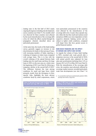 lending rates in the ﬁrst half of 2012 masks                 were particularly pronounced in the countries
       ongoing divergences in lending rate developments             most affected by the intensiﬁcation of the
       across countries (see Chart 7). No sizeable relief           sovereign debt crisis. In part, these spreads may
       was observed for those countries most affected               also reﬂect the fact that small and medium-sized
       by the recent intensiﬁcation of the sovereign debt           enterprises (SMEs) are more dependent on their
       crisis, for which the effects exerted through the            respective domestic banking sectors and are
       propagation channels described above are                     subject to tighter credit conditions, compared
       particularly pronounced.                                     with larger ﬁrms that have greater access to
                                                                    global ﬁnancial markets.
       At the same time, the results of the bank lending
       survey generally suggest an increase in risk                 BANK-BASED FINANCING AND THE IMPACT
       discrimination by banks in their pricing of loans,           OF DEMAND AND SUPPLY-SIDE FACTORS
       with increasing numbers of banks reporting a                 As regards the volume of loans, bank lending
       widening of margins on riskier loans compared                to NFCs recorded only weak growth after a
       with average loans. This is in line with the                 temporary recovery in the second half of 2010,
       overall widening of the spread between bank                  with annual growth rates (adjusted for loan
       lending rates for small loans and those for large            sales and securitisation) declining from 1.6% in
       loans to NFCs in the euro area as a whole since              January 2011 to 0.2% in May 2012 (see Chart 9).
       the beginning of 2011 (see Chart 8), following a             With the intensiﬁcation of the sovereign debt
       temporary decline in the second half of 2010.6               crisis, the countries most adversely affected by
       The difference between the loan pricing                      sovereign market tensions recorded particularly
       conditions for small and large ﬁrms, which                   weak loan developments (see also Chart 7 in
       primarily results from the divergence in ﬁrm-
       speciﬁc risks, highlights the more adverse                   6     It is assumed that small loans are predominantly granted to SMEs
       conditions faced by small corporations, which                      and large loans mainly to large ﬁrms.



         Chart 8 Spread between bank lending rates                      Chart 9 MFI loans to NFCs and related bank
         for small and large MFI loans to NFCs                          lending survey indicators

         (three-month moving averages; basis points)                    (net percentages; annual percentage changes)

                        euro area                                                 balance sheet constraints
                        Germany                                                   perception of risk
                        Spain                                                     credit standards
                        France                                                    demand for loans
                        Italy                                                     loans to NFCs (right-hand scale)
                        Netherlands
         250                                                  250       80                                                           16
                                                                        70                                                           14
                                                                        60                                                           12
         200                                                  200
                                                                        50                                                           10
                                                                        40                                                           8
         150                                                  150       30                                                           6
                                                                        20                                                           4
                                                                        10                                                           2
         100                                                  100        0                                                           0
                                                                        -10                                                         -2
                                                                        -20                                                         -4
          50                                                  50
                                                                        -30                                                         -6
                                                                        -40                                                         -8
            0                                                 0         -50                                                         -10
                 2007        2008     2009    2010     2011                   2007      2008       2009      2010      2011

         Sources: ECB and MIR Statistics.                               Sources: ECB and the Eurosystem’s bank lending survey.


     ECB
     Monthly Bulletin
88   August 2012
 