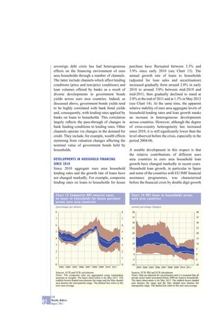 sovereign debt crisis has had heterogeneous                             purchase have ﬂuctuated between 3.3% and
       effects on the ﬁnancing environment of euro                             3.9% since early 2010 (see Chart 13). The
       area households through a number of channels.                           annual growth rate of loans to households
       The latter include channels which affect lending                        (adjusted for loan sales and securitisation)
       conditions (price and non-price conditions) and                         increased gradually from around 2.0% in early
       loan volumes offered by banks as a result of                            2010 to around 3.0% between mid-2010 and
       diverse developments in government bonds                                mid-2011, then gradually declined to stand at
       yields across euro area countries. Indeed, as                           2.0% at the end of 2011 and at 1.3% in May 2012
       discussed above, government bonds yields tend                           (see Chart 14). At the same time, the apparent
       to be highly correlated with bank bond yields                           relative stability of euro area aggregate levels of
       and, consequently, with lending rates applied by                        household lending rates and loan growth masks
       banks on loans to households. This correlation                          an increase in heterogeneous developments
       largely reﬂects the pass-through of changes in                          across countries. However, although the degree
       bank funding conditions to lending rates. Other                         of cross-country heterogeneity has increased
       channels operate via changes in the demand for                          since 2010, it is still signiﬁcantly lower than the
       credit. They include, for example, wealth effects                       level observed before the crisis, especially in the
       stemming from valuation changes affecting the                           period 2004-06.
       nominal value of government bonds held by
       households.                                                             A notable development in this respect is that
                                                                               the relative contributions of different euro
       DEVELOPMENTS IN HOUSEHOLD FINANCING                                     area countries to euro area household loan
       SINCE 2010                                                              growth have changed markedly in recent years.
       Since 2010 aggregate euro area household                                Household loan growth, in particular in Spain
       lending rates and the growth rate of loans have                         and some of the countries with EU/IMF ﬁnancial
       not changed markedly. For example, composite                            assistance programmes, was characterised
       lending rates on loans to households for house                          before the ﬁnancial crisis by double digit growth


         Chart 13 Composite MFI interest rates                                  Chart 14 MFI loans to households across
         on loans to households for house purchase                              euro area countries
         across euro area countries
         (percentages per annum)                                                (annual percentage changes)

         8                                                                8     40                                                                 40

         7                                                                      35                                                                 35
                                                                          7
                                                                                30                                                                 30
         6                                                                6
                                                                                25                                                                 25
         5                                                                5
                                                                                20                                                                 20
         4                                                                4     15                                                                 15

         3                                                                3     10                                                                 10

                                                                                  5                                                                5
         2                                                                2
                                                                                  0                                                                0
         1                                                                1
                                                                                 -5                                                               -5
         0                                                                0     -10                                                               -10
             2003 2004 2005 2006 2007 2008 2009 2010 2011                             2003 2004 2005 2006 2007 2008 2009 2010 2011

         Sources: ECB and ECB calculations.                                     Sources: ECB, BSI and ECB calculations.
         Notes: The composite rates are aggregated using outstanding            Notes: Data are adjusted for securitisation and it is assumed that all
         amounts as weights. The latest observation is for May 2012. The        private sector loans securitised before 2009 are loans to households.
         reddish brown shaded area denotes the range and the blue shaded        The latest observation is for May 2012. The reddish brown shaded
         area denotes the interquartile range. The dashed line refers to the    area denotes the range and the blue shaded area denotes the
         euro area average.                                                     interquartile range. The dashed line refers to the euro area average.



     ECB
     Monthly Bulletin
92   August 2012
 