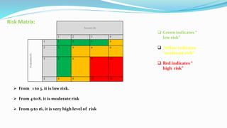 Moderate Risk Yellow PPT OF LG | PPTX