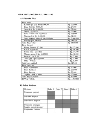 BAB 4. BIAYA DAN JADWAL KEGIATAN
4.1 Anggaran Biaya
4.2 Jadwal Kegiatan
Kegiatan Bulan 1 Bulan 2 Bulan 3 Bulan 4
Pengajuan proposal
Persiapan kegiatan
Pelaksanaan kegiatan
Pencatatan keuangan,
kegiatan dan administrasi
Penyusunan Laporan
Biaya tetap
Kompor gas 2 @ Rp 150.000,00 Rp 300.000
Pisau 3 @ Rp. 8.000,00 Rp. 24.000
Serok 4 @ Rp. 8.000,00 Rp. 32.000
Wajan 1 @75.000 Rp. 75.000
Panci ukuran kecil 3 @45.000 Rp. 135.000
Nampan 4 @ Rp. 8.000,00 Rp. 32.000
Sewa tempat 4 bulan @ 500.000/bulan Rp. 2.000.000
Perlengkapan lain-lain Rp 100.000
Total Biaya Tetap Rp 2.698.000
Biaya Variabel
Pisang 5 tandan @7.500 Rp. 37.500
Coklat 3 @15.500 Rp. 46.500
Coklat pink 1 @14.500 Rp. 14.500
Minyak goreng 1 liter @12.000 Rp. 12.000
Permen 2 ons 3.500 Rp. 7.000
Tusuk gigi 1 pack @1.000 Rp. 1.000
Mika 100 buah Rp. 9.000
Total biaya variabel Rp. 127.500
Biaya Lain-Lain
Biaya Administrasi Rp. 50.000
Biaya Publikasi Rp. 200.000
Biaya Laporan Rp. 20.000
Tagihan Listrik 4 bulan Rp. 320.000
Total Biaya Lain-Lain Rp. 590.000
BIAYA TOTAL Rp. 3.415.500
 