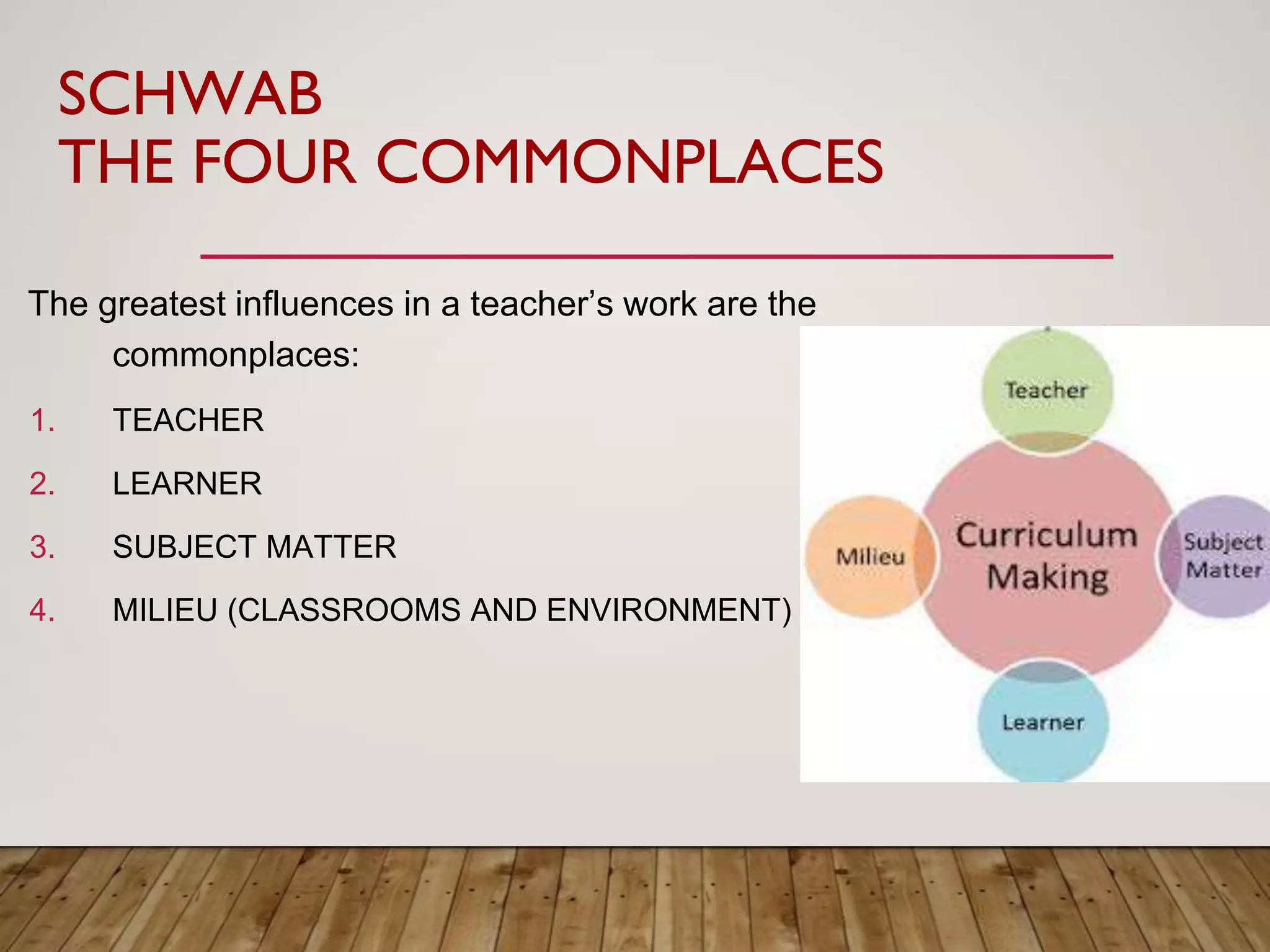 SCHWAB
THE FOUR COMMONPLACES
The greatest influences in a teacher’s work are the
commonplaces:
1. TEACHER
2. LEARNER
3. SUBJECT MATTER
4. MILIEU (CLASSROOMS AND ENVIRONMENT)
 