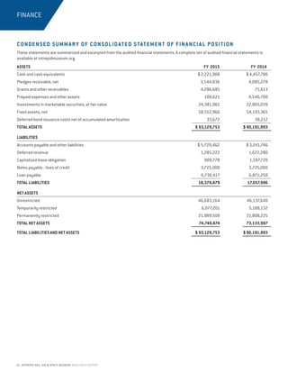 26 INTREPID SEA, AIR  SPACE MUSEUM HIGHLIGHTS REPORT
CONDENSED SUMMARY OF CONSOLIDATED STATEMENT OF FINANCIAL POSITION
These statements are summarized and excerpted from the audited financial statements. A complete set of audited financial statements is
available at intrepidmuseum.org.
ASSETS	 FY 2015	 FY 2014
Cash and cash equivalents	 $ 2,221,908	 $ 4,457,786
Pledges receivable, net	 3,544,836	 4,085,278
Grants and other receivables	 4,286,685	 71,613
Prepaid expenses and other assets	 108,621	 4,540,700
Investments in marketable securities, at fair value	 24,381,065	 22,805,039
Fixed assets, net 	 58,552,966	 54,193,365
Deferred bond issuance costs net of accumulated amortization	 33,672	 38,212
TOTAL ASSETS	 $ 93,129,753	 $ 90,191,993	
LIABILITIES
Accounts payable and other liabilities	 $ 5,729,462	 $ 3,241,746
Deferred revenue	 1,285,222	 1,622,280
Capitalized lease obligation	 909,778	 1,597,720
Notes payable - lines of credit	 3,725,000	 3,725,000
Loan payable	 6,730,417	 6,871,250
TOTAL LIABILITIES	 18,379,879 	 17,057,996
NET ASSETS	
Unrestricted	 46,683,164	46,137,640	
Temporarily restricted	 6,077,201	 5,188,132	
Permanently restricted	 21,989,509	 21,808,225	
TOTAL NET ASSETS	 74,749,874	 73,133,997
TOTAL LIABILITIES AND NET ASSETS	 $ 93,129,753	 $ 90,191,993	
FINANCE
 