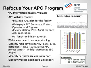 2015 AFPM Q&APD-15-04 Page 13
APC Information Readily Available
•APC website contains:
•Strategic APC plan for the facility
•One-page APC Summary; Pretest,
Operator and Engineer
documentation; Post-Audit for each
APC application
•All lunch-and-learn tutorials
•Web viewer, electronic operator log
•Monthly high-level report (2-page: KPIs,
instrument/ DCS issues, latest APC
project status). Widely-distributed (50
people)
•Monthly performance control report
•Monthly Process engineer’s unit report
 