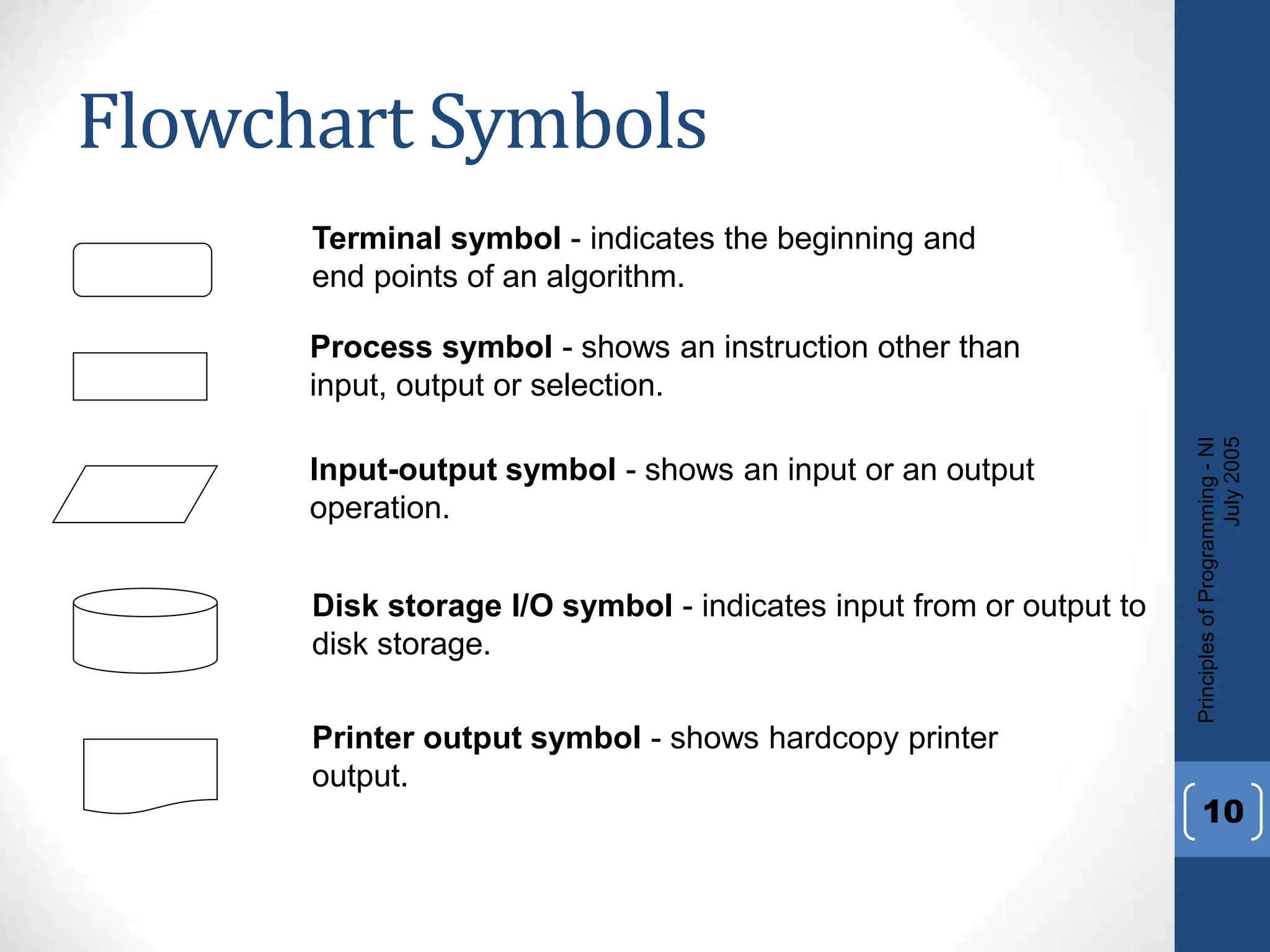 BCE L-2 Algorithms-and-Flowchart-ppt.ppt