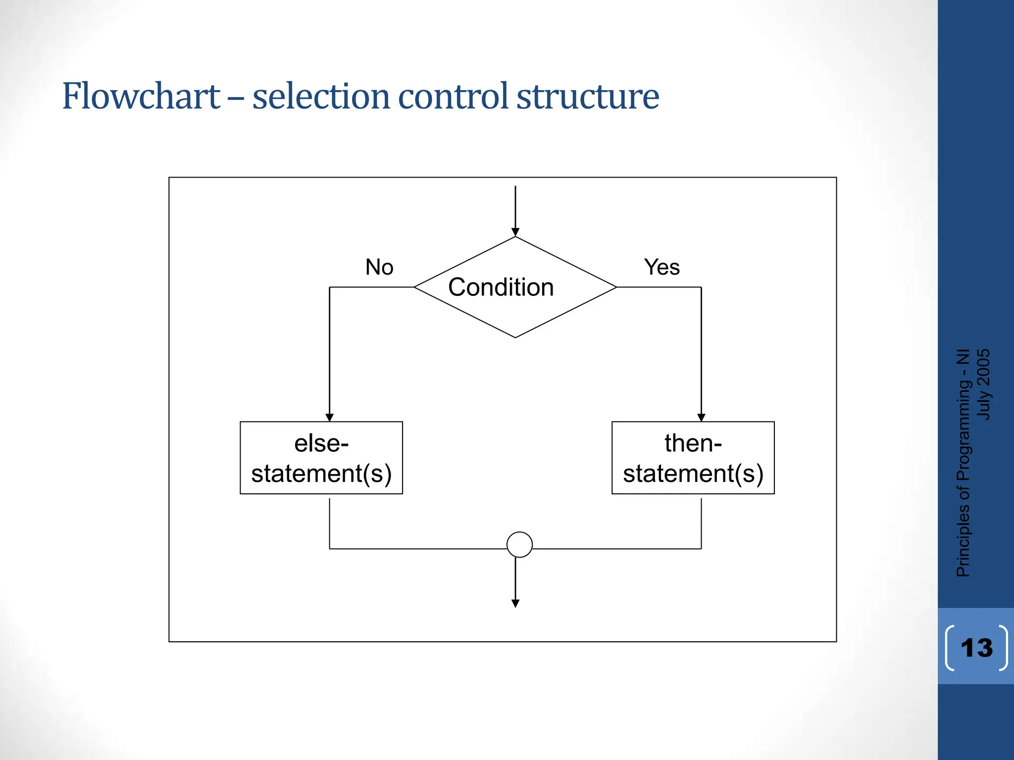 BCE L-2 Algorithms-and-Flowchart-ppt.ppt