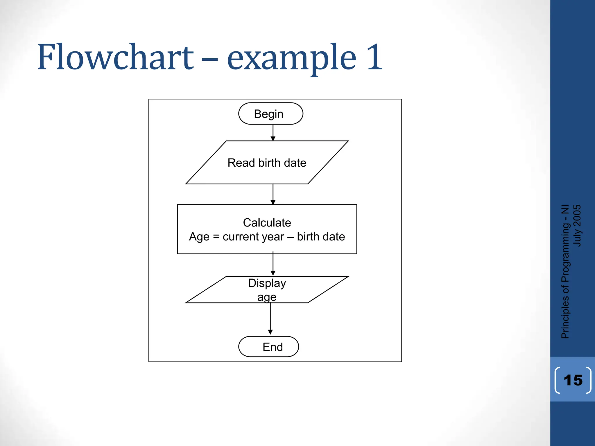 BCE L-2 Algorithms-and-Flowchart-ppt.ppt