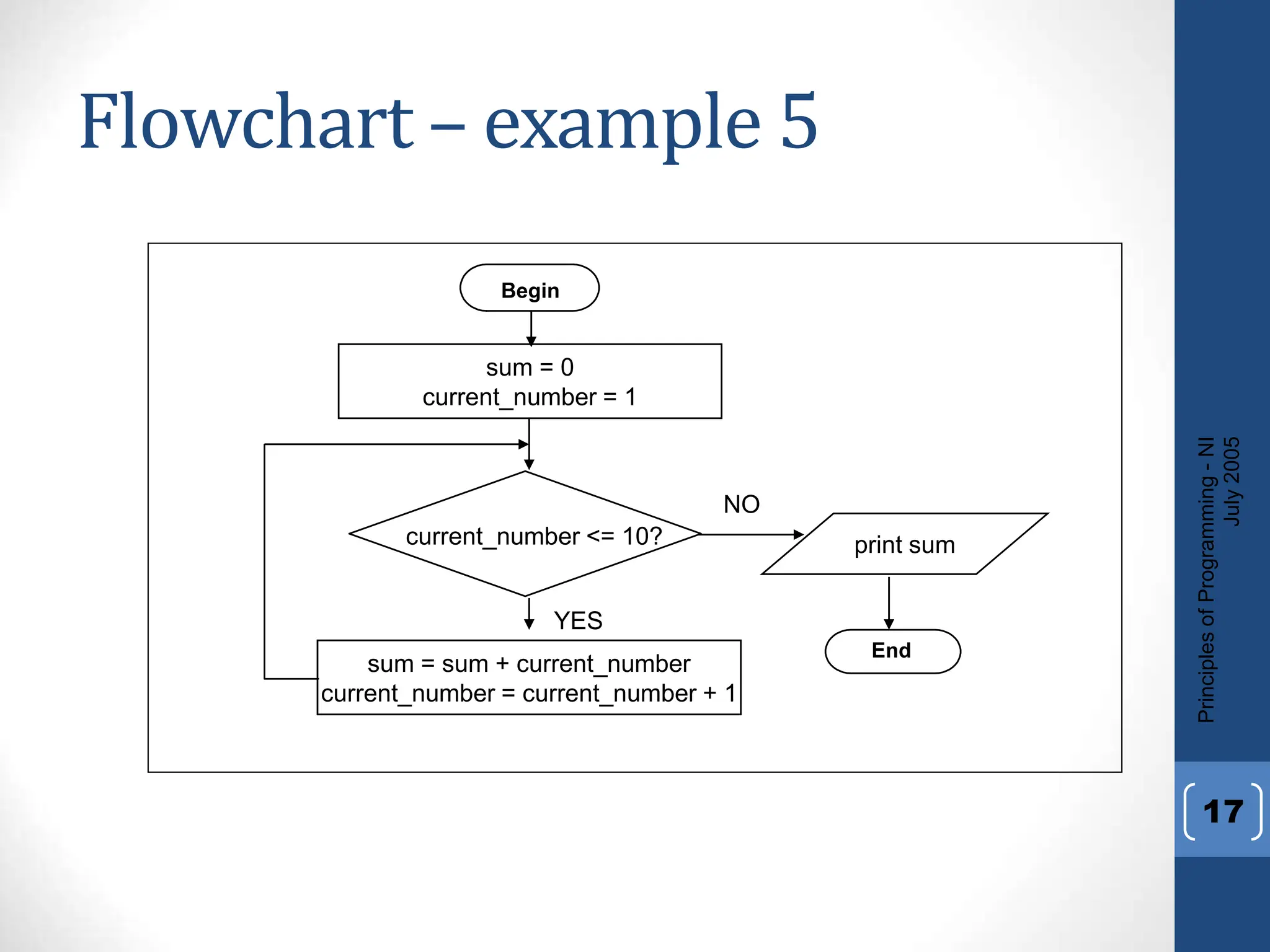 BCE L-2 Algorithms-and-Flowchart-ppt.ppt