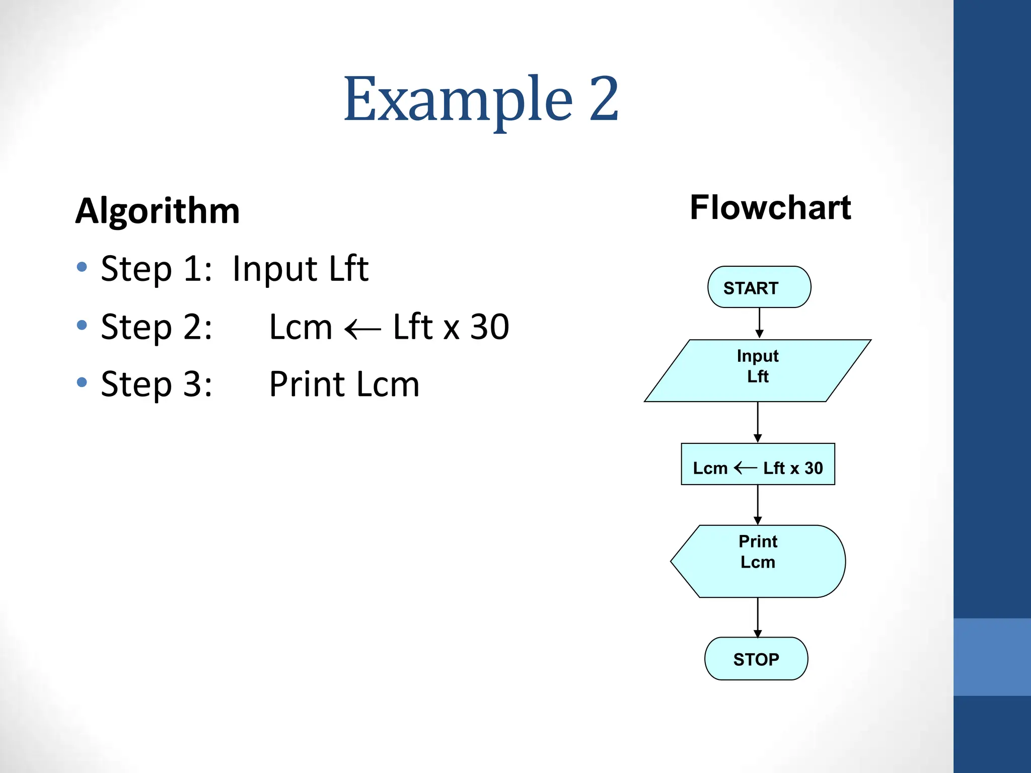 BCE L-2 Algorithms-and-Flowchart-ppt.ppt