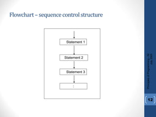 BCE L-2 Algorithms-and-Flowchart-ppt.ppt