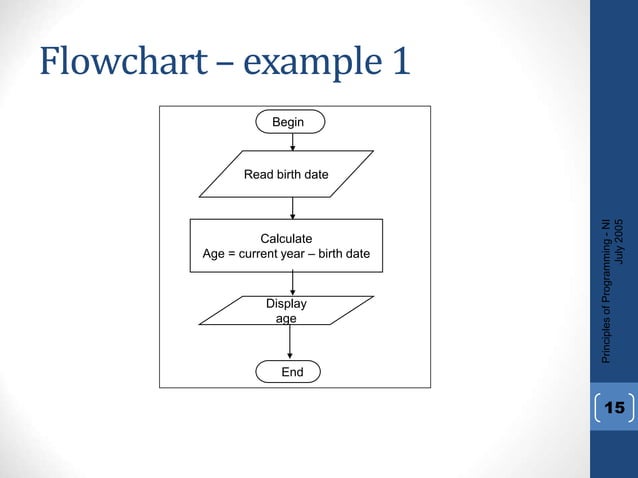BCE L-2 Algorithms-and-Flowchart-ppt.ppt