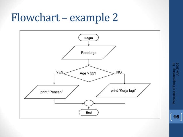 BCE L-2 Algorithms-and-Flowchart-ppt.ppt