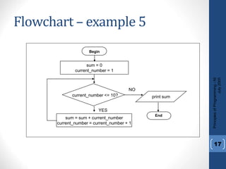 BCE L-2 Algorithms-and-Flowchart-ppt.ppt