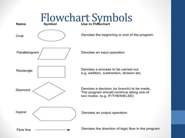 BCE L-2 Algorithms-and-Flowchart-ppt.ppt