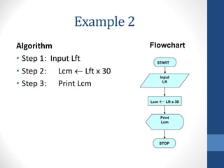 BCE L-2 Algorithms-and-Flowchart-ppt.ppt