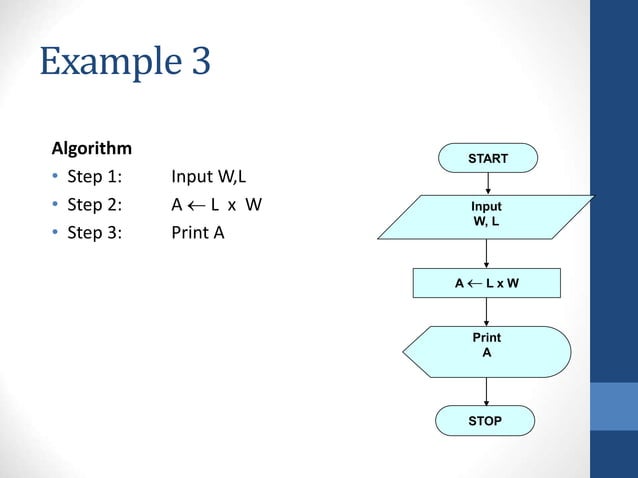 BCE L-2 Algorithms-and-Flowchart-ppt.ppt