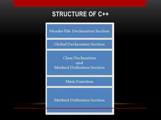 BCE L-3 overview of C++.ppt