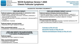 Comprehensive Management and Treatment Strategies for B-Cell Lymphoma ...