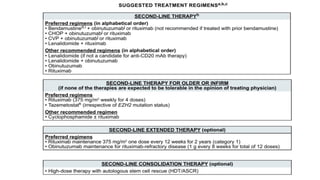 Comprehensive Management and Treatment Strategies for B-Cell Lymphoma ...