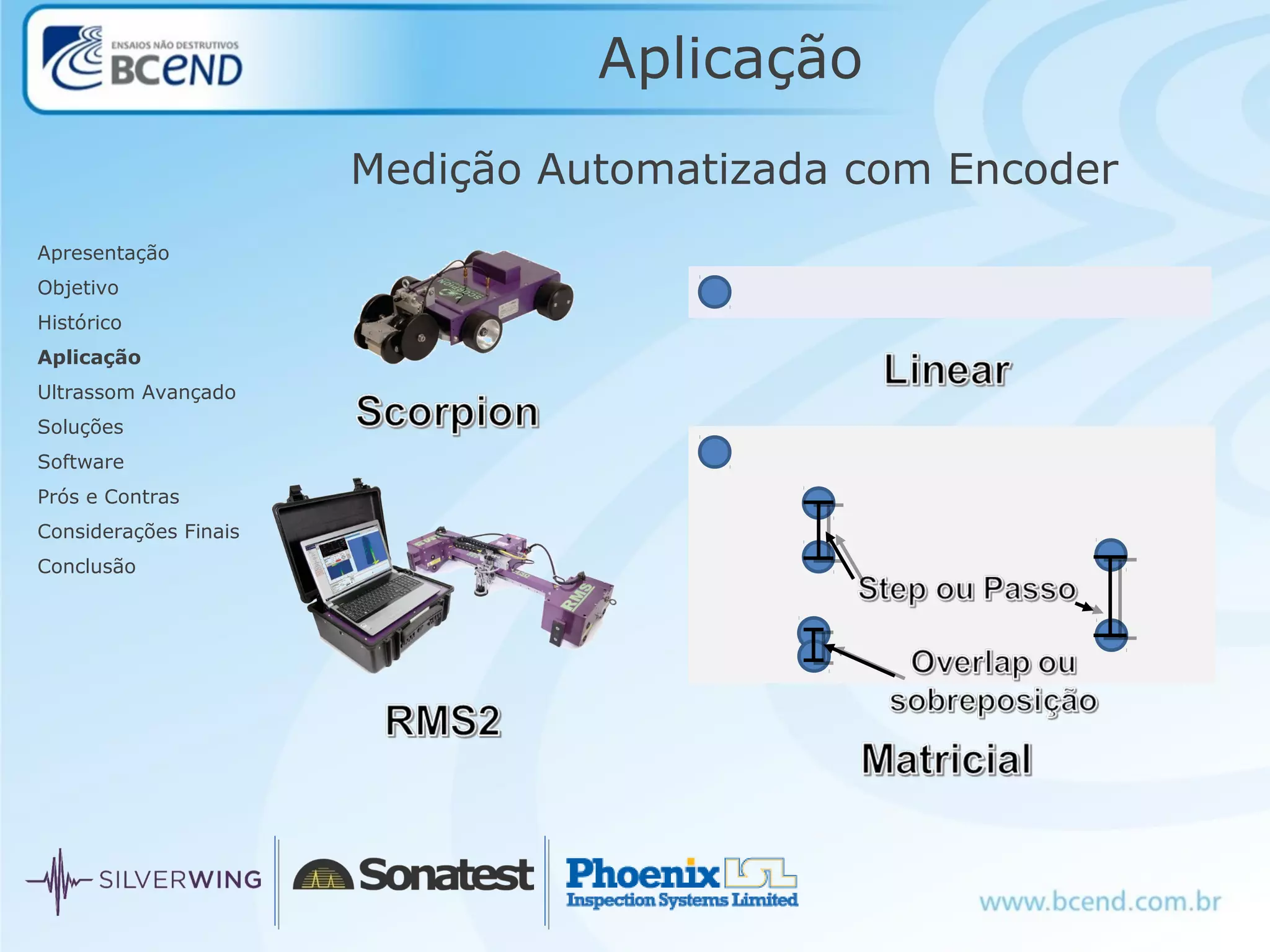 Aplicação
Medição Automatizada com Encoder
Apresentação
Objetivo
Histórico
Aplicação
Ultrassom Avançado
Soluções
Software
Prós e Contras
Considerações Finais
Conclusão
 