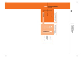 Bases Curriculares
                                                           de la Educación Parvularia
                                                           Ministerio de Educación
                            50
Ambito Formación personal




                                 Núcleos de aprendizajes   Aprendizajes esperados
                                 Objetivos generales       Orientaciones pedagógicas
                                 Autonomía
                                                               1 2
       y social




                                                                                                Participación y
                                                                                                colaboración
                                                                 PRIMER CICLO




                                                                                SEGUNDO CICLO




                                 Identidad                                                      Pertenencia y
                                                                                                diversidad
                                                                                                Valores y normas
                                 Convivencia
 