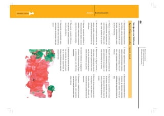 Bases Curriculares
                                                                          de la Educación Parvularia
                                                                          Ministerio de Educación
                        66
                           Lenguajes artísticos
                           Aprendizajes esperados                  I   PRIMER CICLO
                        1. Descubrir el mundo visual (contras-         7. Otorgar significados a diferentes       12. Reconocer las propiedades de trans-
                           tes, formas, colores, movimientos)             objetos, transformándolos creativa-        formación de diferentes materiales
                           y de los sonidos a través de sus di-           mente mediante el juego y de acuer-        y objetos para explorar nuevas po-
                           ferentes manifestaciones, expre-               do a sus intereses, imaginación y          sibilidades de expresión a través de
                           sándose libremente.                            fantasía.                                  ellas.
                        2. Producir en objetos cambios visual          8. Descubrir diversas posibilidades de     13. Expresarse corporalmente a través
Ambito Comunicación




                           y auditivamente interesantes por               gestos y movimientos corporales            de la danza, empleando como fuen-
                           sus colores, formas, reflejos y soni-          para expresarse en sus juegos y en         te de inspiración distintos tipos de
                           dos, como resultado de su acción.              otras situaciones de su interés.           música, de diferentes ámbitos cul-
                                                                                                                     turales.
                        3. Recrear a través de la imitación, los       9. Representar la figura humana y
                           gestos, sonidos y movimientos que              otros seres y objetos de su interés     14. Disfrutar de las producciones artís-
                           producen personas que les son sig-             a través de la plástica en sus diver-      ticas propias y de los demás, en di-
                           nificativas.                                   sas formas, avanzando progresiva-          ferentes contextos culturales, y a
                                                                          mente en diferenciar sus partes.           través de la diversidad de formas de
                        4. Expresar secuencias melódicas y                                                           expresión.
                           rítmicas mediante objetos sonoros           10. Inventar mediante su imaginación
                           naturales o elaborados o a través de           y fantasía, dramatizaciones, juegos     15. Expresarse a través de canciones
                           instrumentos musicales simples.                y construcciones con diferentes            sencillas creadas o de repertorio,
                                                                          materiales.                                con variaciones de velocidad, inten-
                        5. Representar corporal y lúdicamen-                                                         sidad y timbre.
                           te a personas, animales, y situacio-        11. Experimentar los efectos de diferen-
                           nes de su vida diaria.                         tes materiales de expresión plásti-
                                                                          ca en distintas superficies de
                        6. Expresarse corporalmente repre-                trabajo, manifestando sus experien-
                           sentando diferentes intensidades y             cias personales.
                           velocidades de distintos tipos de
                           música.
1
         PRIMER CICLO
 