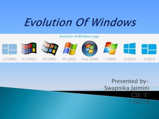 Presented by-
Swapnika Jaimini
CSE ‘E’
130218
 