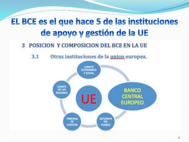 que es el banco central europeo el banco central europeo y su pol 237 tica monetaria power que es el banco central europeo el banco central europeo y su pol 237 tica monetaria power