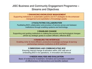 JISC Business and Community Engagement Programme –  Streams and Objectives   5 EMBEDDING AND COMMUNICATING BCE Ensuring  internal change & education within JISC with aim of  embedding BCE  in its operations, in Innovation and Services 4 ENABLING THE INTERFACE  Enabling  richer & more efficient, productive knowledge exchange & learning  partnerships   between institutions & BCE partners 3 ENABLING CHANGE Supporting and guiding institutions in making the  process and technological changes  (driven by strategic goals) to sustain efficient, effective BCE . 2 FACILITATING COLLABORATION Facilitating BCE  collaboration and   provision of service across and between institutions through enabling systems and technology . 1 ENHANCING KNOWLEDGE MANAGEMENT Supporting institutions in  sustainable systems and ICT strategies   for the   enhanced  management and exploitation of knowledge assets . 6 NEEDS ANALYSIS AND EVALUATION   Basis of evidence for investment, formative and summative evaluation  of  effectiveness of interventions and benefits realised . 