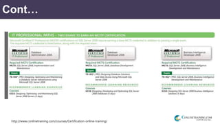 http://www.conlinetraining.com/courses/Certification-online-training/
Cont…
 