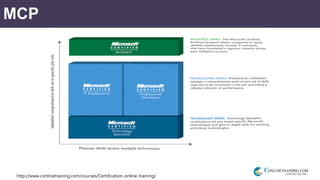 http://www.conlinetraining.com/courses/Certification-online-training/
MCP
 