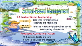 CIGP/S
CAUSE OF
OCCURRENCE
Proposed Corrective Action
Prioritize doable and time-
bounded activities and programs