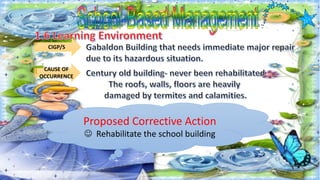 CIGP/S
CAUSE OF
OCCURRENCE
Proposed Corrective Action
Rehabilitate the school building