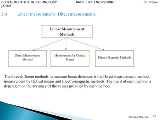 Direct Measurement Video Method BCE U3.pptx